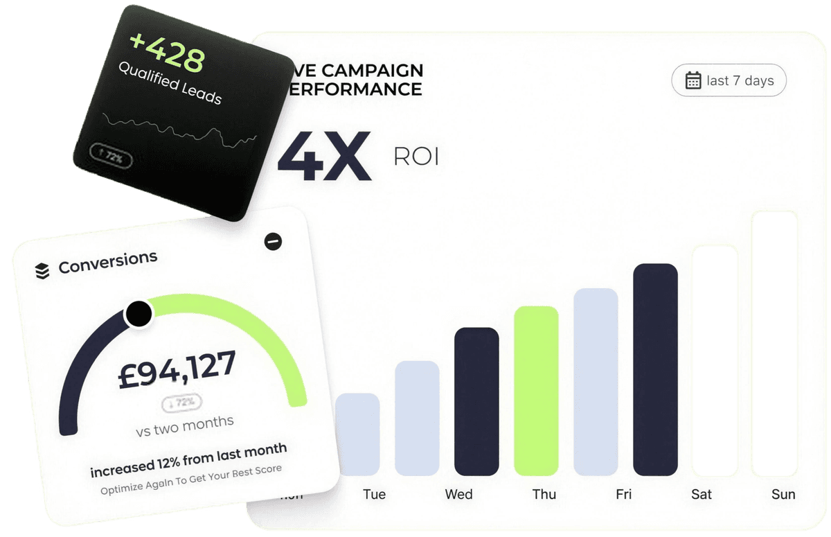 Illustrative campaign performance dashboard